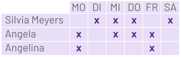Besetzung woche 2026